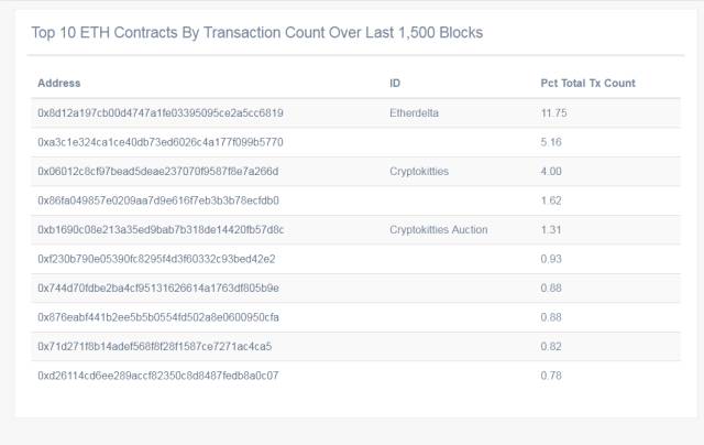 imtoken英文_英文翻译器_英文网名ins高级质感